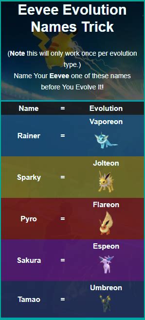 How do you get all of the eevee evolutions in pokemon go? Pin on Pokemon GO