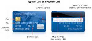 A Quick Intro To PCI DSS Payment Card Industry Data Security Standard Nahan