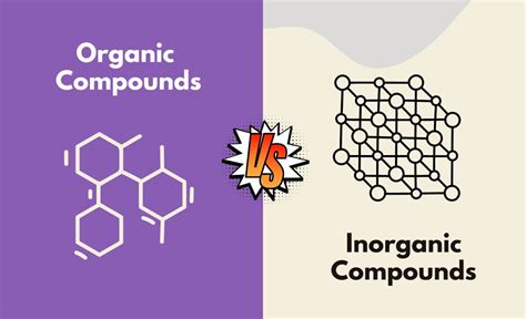 Organic Compounds Vs Inorganic Compounds What S The Difference With