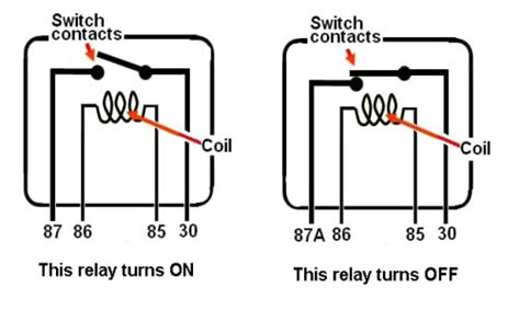 Kaki 5 87a berfungsi sebagai pemutus arus. FSG: Pat's Column - Relay Racing