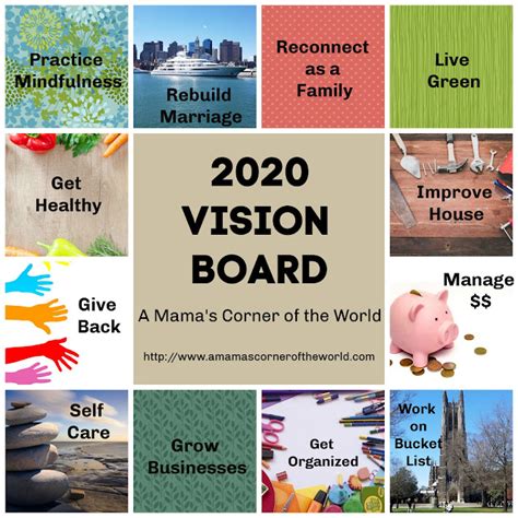 Achieving Your Goals 2020 How I Create A Weekly Action Board From My