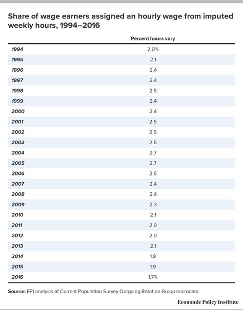 Yearly To Hourly Conversion Shariffromey