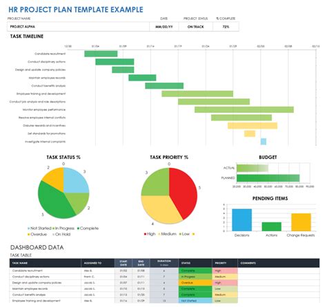 Free Hr Project Plan Templates Smartsheet