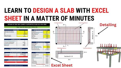 Learn To Design A Slab In Excel Design Of One Way Slab In Excel As