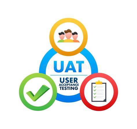 UAT User Acceptance Testing Software Testing Concept Development