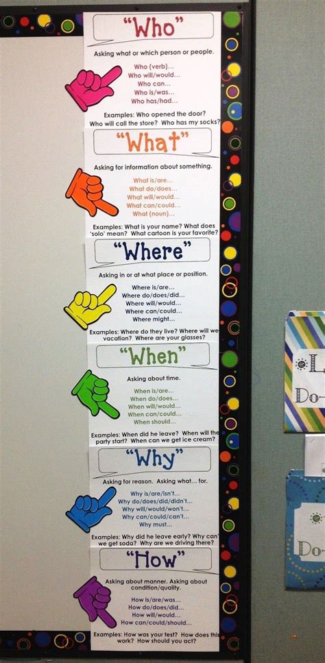 This way, you're able to make decisions and. Sublime Speech: Who/What/Where/When/Why/How in the world ...