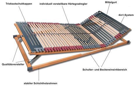 Unser ziel ist es, euch beim kauf einer neuen matratze, matratzen topper, lattenrost, kopfkissen. 7-Zonen-Lattenrost Rhodos - welche-matratze-kaufen.de