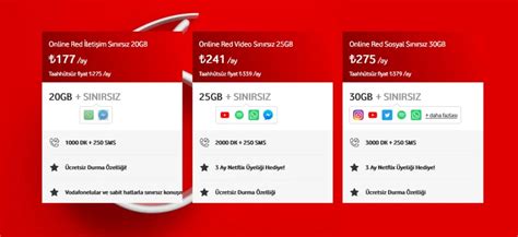 Vodafone Numara Taşıma Kampanyaları 2023 Vodafone Geçiş En Uygun