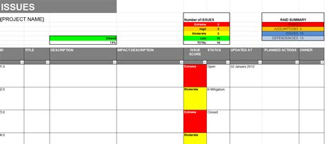 Raid Log Excel Template For Project Management Dashboard Template