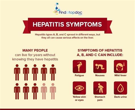 Hepatitis Wasiclinic