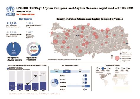 document unhcr turkey afghan refugees and asylum seekers registered with unhcr