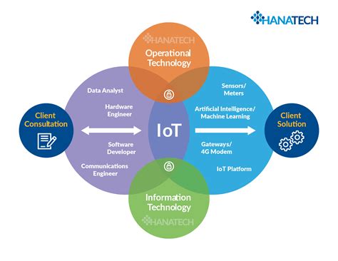 How Iot Works Diagram