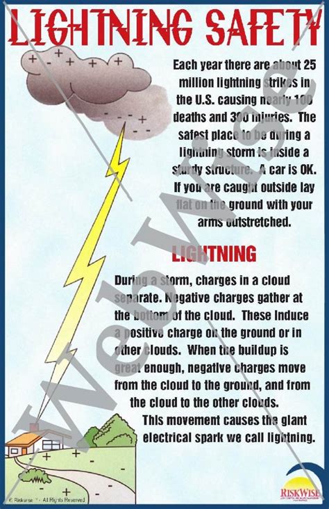 Lightning Safety Poster Riskwise