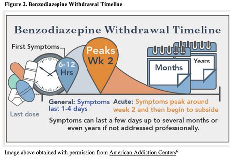 Emergency Medicine Educationbenzodiazepine Withdrawal