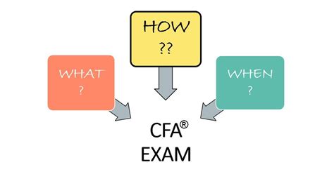 Cfa Exam How Knowledge Just Gets Better Soleadea