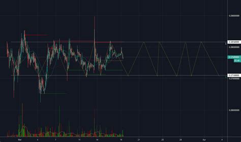 XRP EUR - Ripple Euro Price Chart — TradingView
