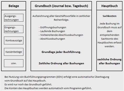 Scopri ricette, idee per la casa, consigli di stile e altre idee da provare. Vorlage Klassennbuch Word : 37 Wunderbar Klassenbuch ...