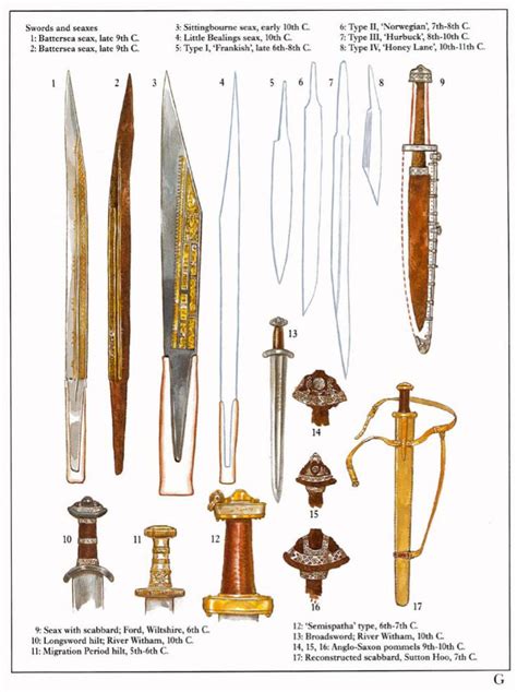Anglo Saxon Swords And Seaxes 5th 11th Centuries Ad In 2022 Swords