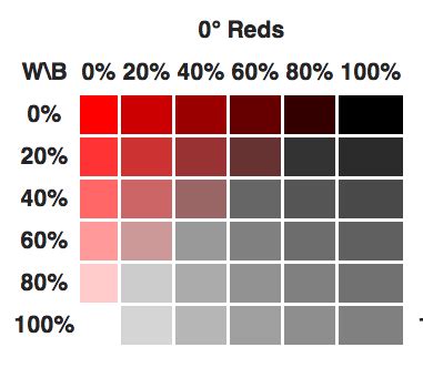 Hsv / hsl, on the other hand, expresses color using brightness and vividness, which are more intuitive elements, making it easy to adjust the color to be brighter/darker, lighter/deeper, etc. HWB Color