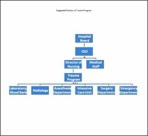 7 Powerpoint Organization Chart Template Sampletemplatess