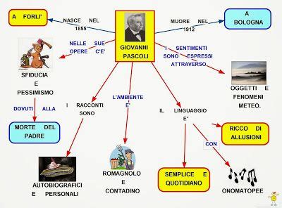 Idee Su Letteratura Italiana Nel Letteratura Mappe