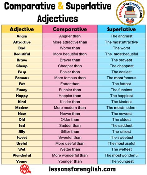 What Is A Superlative Adverb Faduniverse