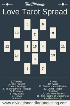 10 card relationship tarot spread. Tarot Guide Sheet Ancient 10-Card... | Tarot card spreads, Tarot spreads, Celtic cross tarot