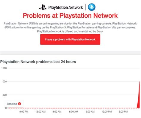 Is it down for me? PSN status: PlayStation Network DOWN, sign-in issues hit PS4 servers | Xenocell.com