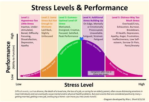 Step B Assess Your Major Life Stressors Past And Present