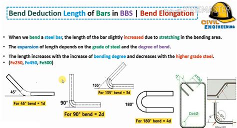 Bend Deduction In Steel Bars Bending Deduction Length Calculation