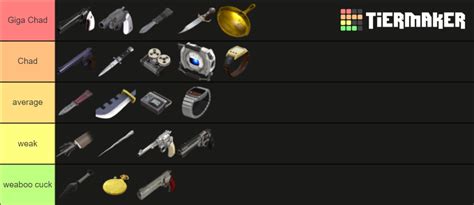 Tf2 Spy Weapons Chadness Tier List Community Rankings Tiermaker