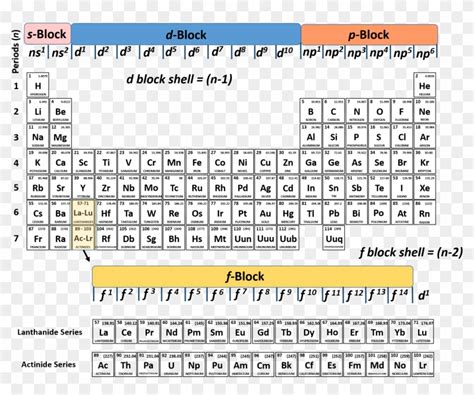 Periodic Table Electrons Configuration Periodic Table Timeline