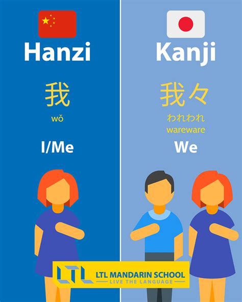 Chinese Vs Japanese Vs Korean Languages Similarities Differences Milestone Localization