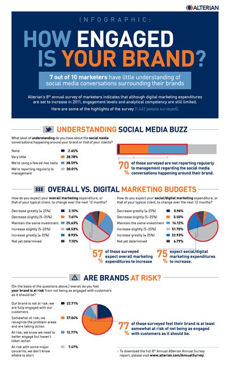 New Data Shows Social Media Is Getting Results For B2b Business 2 Community