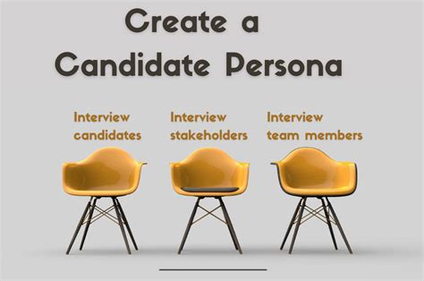 Creating Candidate Personas Templates And Examples