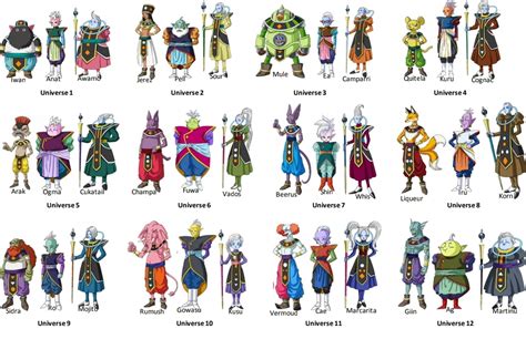 Dragon ball (ドラゴンボール, doragon bōru) is an adaptation of the first portion of akira toriyama's dragon ball manga. Dragon Ball Super All The Angels
