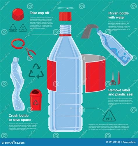 Infographic Of Steps Of Recycling Plastic Bottle Stock Vector