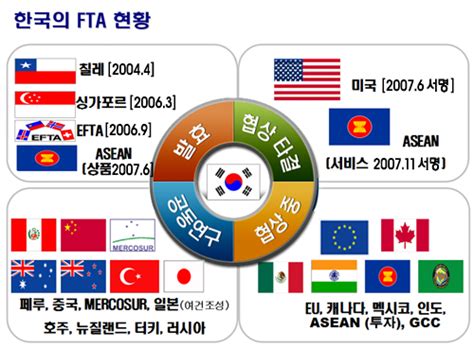 Maybe you would like to learn more about one of these? 유로저널-한국 뉴스 - '글로벌 FTA네트워크'가 위기극복 길이다