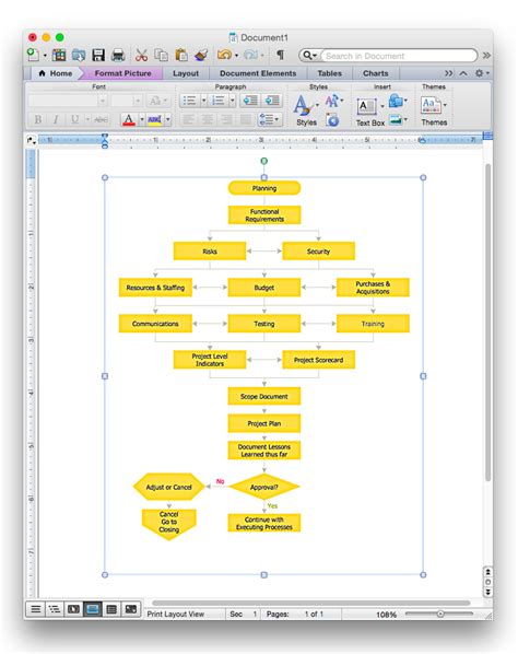 How To Create A Flowchart In Word For Mac Syscosmetics
