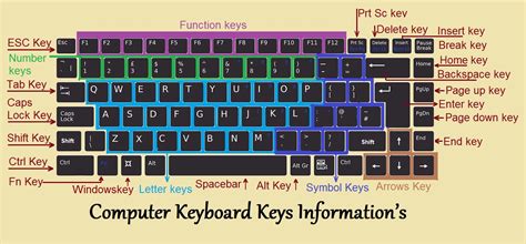 Types Of Keys Afenas