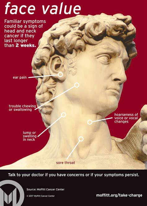 Head and neck cancers are the 6th most common type of cancer in the world and account for 6% of all tumors. Infographic: What Are The Signs of Head and Neck Cancer ...