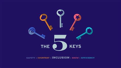 Disney Updates Graphics For The 5 Keys With New Inclusion Key Taking