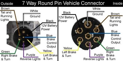 7 pin large trailer wiring diagram, wiring diagram    peterbilt semi tractor   pin  connector etrailercom