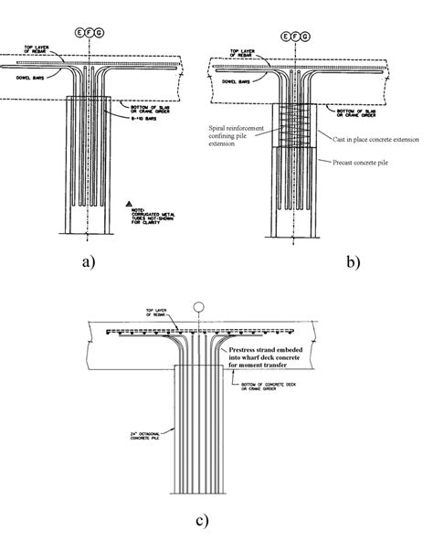1 Typical Prestressed Concrete Pile Moment Connections A Outward