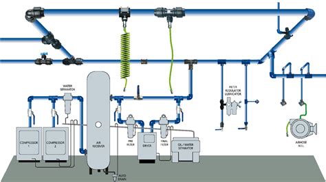 Compressed Air Piping Systems