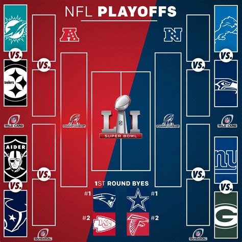 Nfl On Twitter The Playoff Picture Is Official Nflplayoffs
