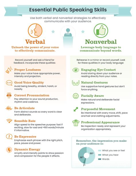 Which Nonverbal Strategy Can You Use To Emphasize Key Points