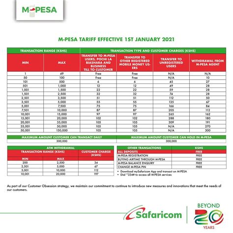 Here Are The Updated M Pesa Transaction Charges For 2022 Dignited