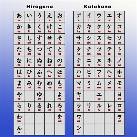 Mengenal Hurus Huruf Jepang Kursus Bahasa Jepang Bahasa Jepang
