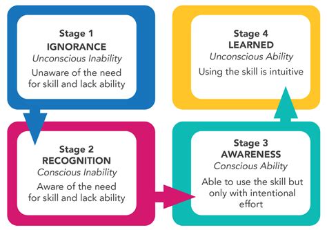 What Is Empathy Center For Responsive Schools